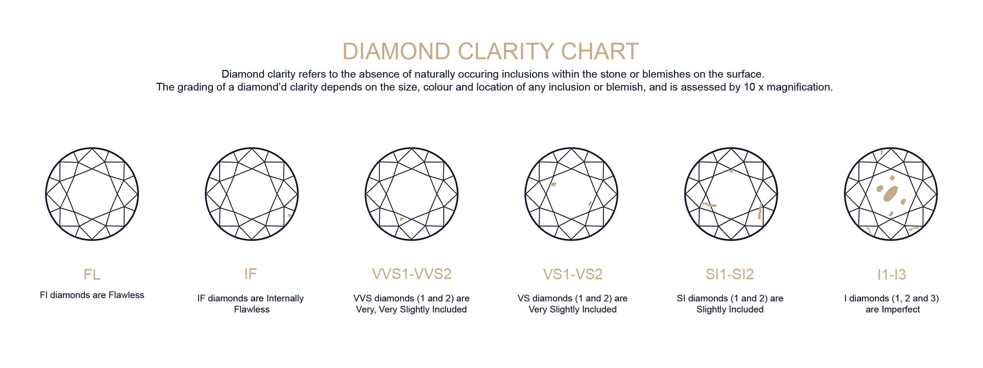 Diamond Clarity