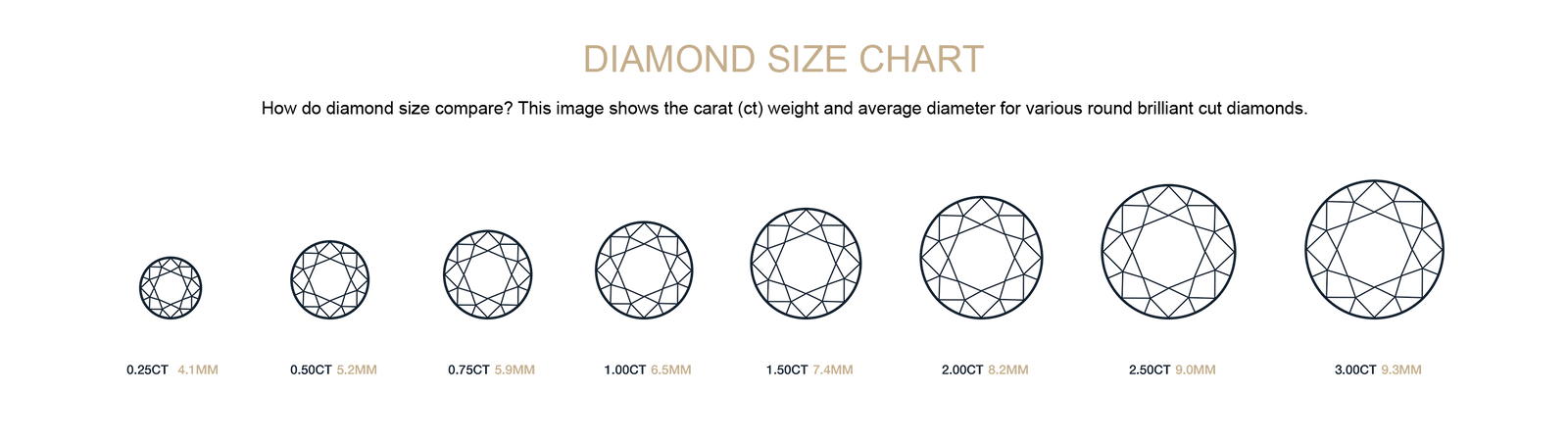 Diamond Carat