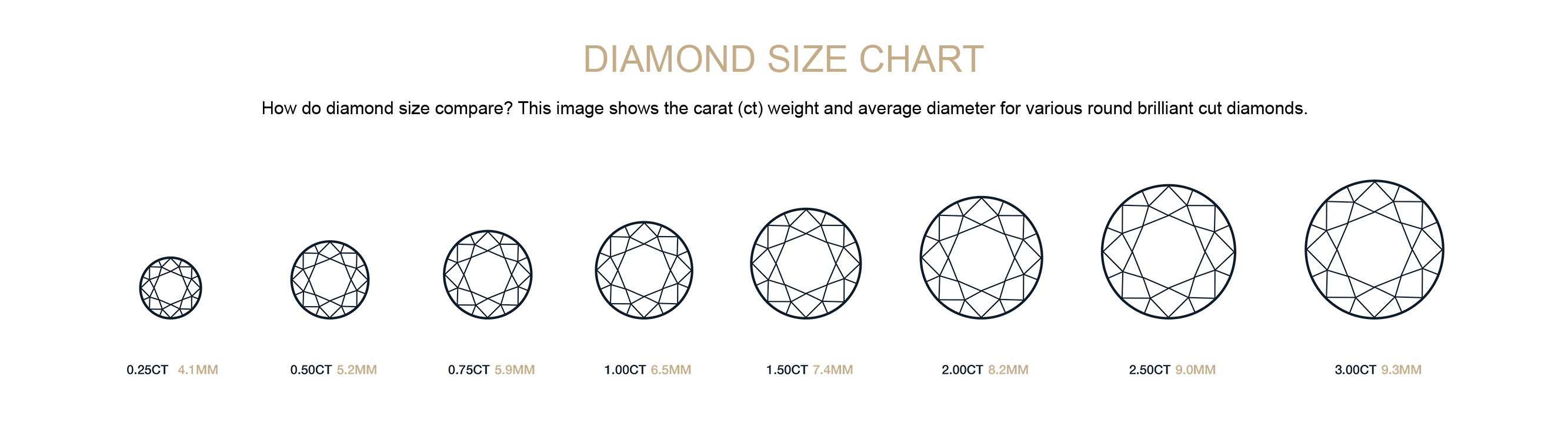 Diamond Carat Jewellery Services