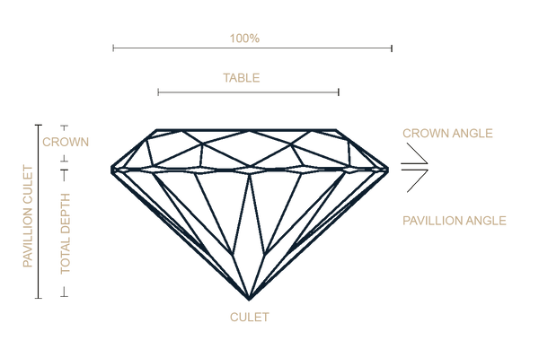 Diamond Cut - Jewellery Services